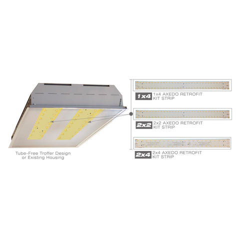 AEI Lighting AXEDO Series LED Retrofit Strips